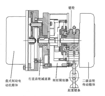 環(huán)鏈電動葫蘆的結(jié)構(gòu)設(shè)計圖