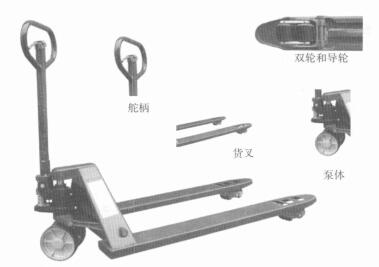 手動液壓搬運(yùn)車的操作裝置