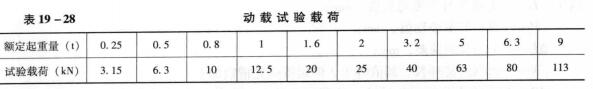 手扳葫蘆動載試驗(yàn)表