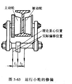 運(yùn)行小車(chē)的修偏