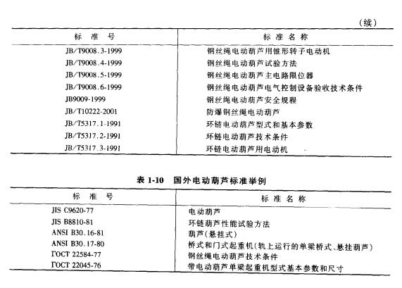 國外電動(dòng)葫蘆的標(biāo)準(zhǔn)示例