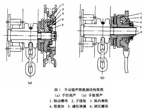 手動葫蘆限載器結(jié)構(gòu)圖